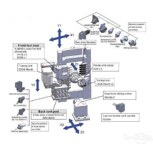 TSUGAMI B0326-III Swiss Type Automatic Screw Machines Used - Good ...